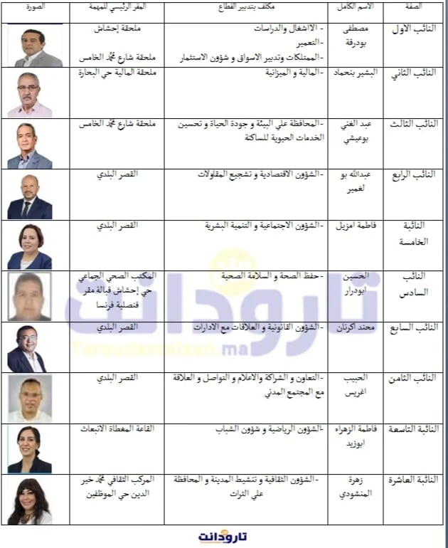  توزيع المهام بين أعضاء و نواب رئيس المجلس الجماعي لأكادير عزيز أخنوش